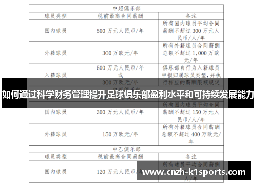 如何通过科学财务管理提升足球俱乐部盈利水平和可持续发展能力