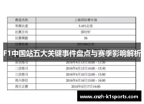 F1中国站五大关键事件盘点与赛季影响解析