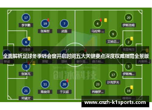 全面解析足球冬季转会窗开启时间五大关键要点深度权威指南全景版